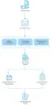 Medical Credentialing to Automate Healthcare Provider Verification