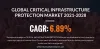 critical infrastructure protection market