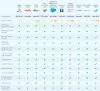 CRM Software For Real Estate: Learn Top 5 Hints to Choose the Best One