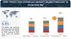 Crop Protection Chemicals Market: Trends, Opportunities, and Forecasts [Latest]