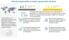  Crop Protection Chemicals Market Will Hit Big Revenues In Future | Key Players are BASF SE, Dupont, Syngenta AG, Bayer Cropscience AG, FMC Coropration, NufarmLimited | Get News