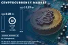 Cryptocurrency Market to Reach USD 15.39 Billion by 2032,