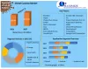 Cumene Market: Global Industry Forecast (2022-2027)