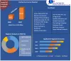 Curcumin Market: Global Industry Analysis and Forecast 2021-2027