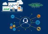 Customer Support Software Provided by This Network Solution Agency Helps The Organization to Maintain The Communication