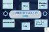 Top Cyber Attacks January-May 2021 » Tridentsec.io