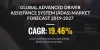 GLOBAL ADVANCED DRIVER ASSISTANCE SYSTEM (ADAS) MARKET 2019-2027