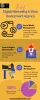 Digital Marketing and Web Development Services - ImgPile