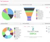 Best Sales Automation and Sales Force Automation CRM