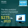 List of Companies using Data Analytics