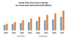 Data Governance Market: Global Industry Analysis and Outlook, Size 2027