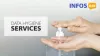 Best Data Hygiene Service Providers | Data hygiene Company | Infos B4B