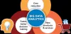  Data Analytics Services in pune