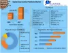 Global Data Science Platform Market Trend and Set for Robust Growth During 2021-2027