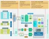 Data Governance Software Solution Consulting Company