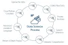 Data Science Training In Bangalore | Best Data Science Course 