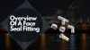 All About Natural, Lab Grown and Simulated Diamonds