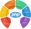 No.1 PHP Training Institute In Coimbatore - NSCHOOL