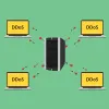 DDoS Attack - Distributed Denial-of-Service (DDoS) Attack