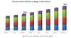 De-oiled Lecithin Market by Source, Application, and Region - 2023 | MarketsandMarkets