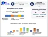 Decentralized Finance Market Segment Analysis: By Component,