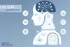 Deep learning Training in Hyderabad | Best Deep learning Course in Hyderabad