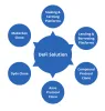 Defi Development Solutions