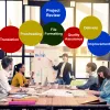 DelSh Business Consultancy - Translation and Localization Company in Delhi