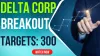 delta corp share