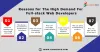Are Full Stack Web Developers in Demand? | Careerera