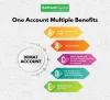 Open Free Demat Account Online With Top Brokers India 