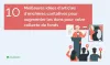 10 Meilleures Idées De Vente Aux Enchères Silencieuse Pour Augmenter Vos Dons