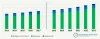 Dental Implants & Prostheses Market Size | Industry Report 2023
