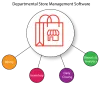   	Departmental Management Software | Departmental store Billing Software  