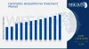 Dermatitis Herpetiformis Treatment Market Size, Share, Industry Trends, Forecast 2032 | Wiseguyreports
