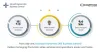 Microsoft Dynamics 365 Business Central | ERP Implementation