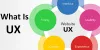 ￼Designing for the User Interface and the User Experience: An Overview - Techfily