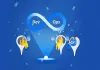 How Is DevOps A Perfect Source For The Operation And Development?