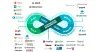 DevOps service & Solutions provider