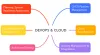 DevOps & cloud Development Services