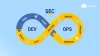 Building Secure Software: A DevSecOps Adventure