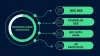 Decentralized Crypto Exchange Solutions