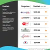 Compare Dexilant's (dexlansoprazole) Online Prices 
