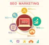 Premium SEO Services - Best Search Engine Optimization Agency