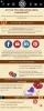 Social media management plays a big role in social..
