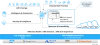 SAP S/4HANA Public Cloud ERP, Lift &amp; Shift, SAP Cloud Services