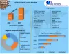 Diesel Engine Market: Global Industry Analysis and Forecast (2021-2027)