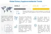 Dietary Supplements Market worth $220.8 Billion by 2027 | Key Players are Amway Corp, Herbalife International of America, INC., ADM, Pfizer INC, Abbott, Nestle - Digital Journal