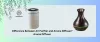 Difference Between Air Purifier and Aroma Diffuser
