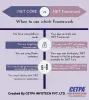 Difference Between Microsoft .NET Core vs. .NET Framework
